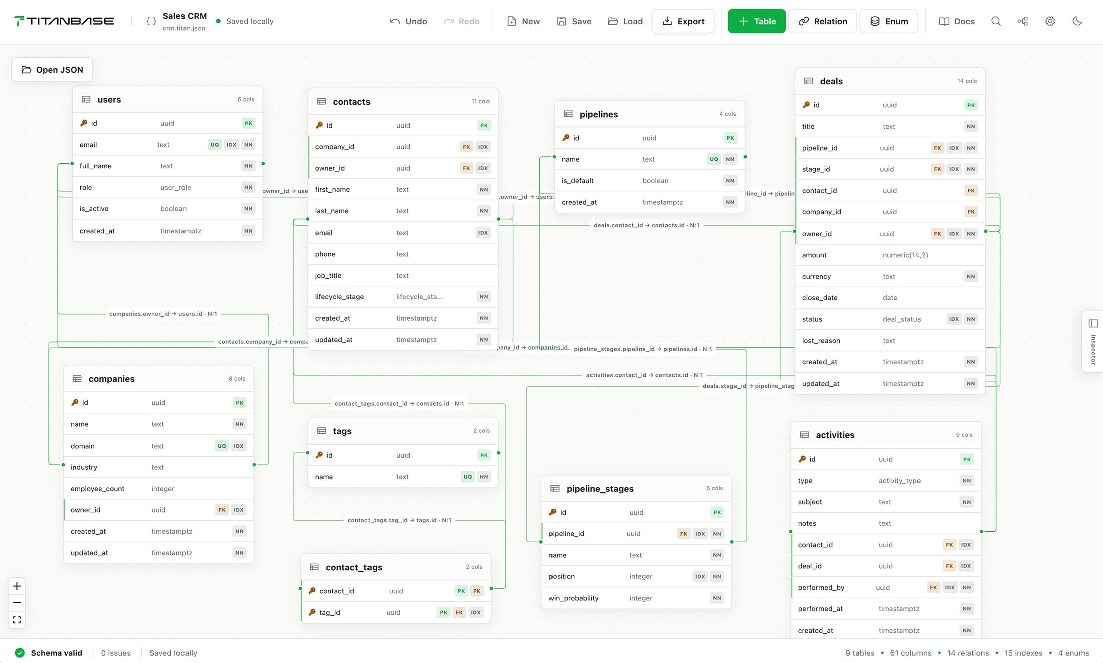 Titanbase editor showing the visual canvas with connected tables